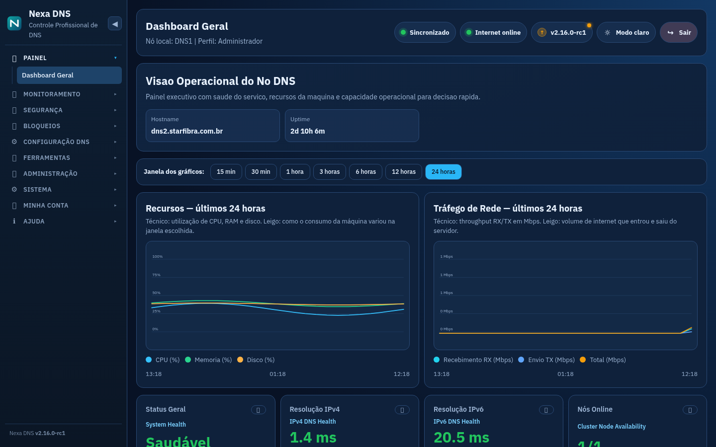 Dashboard Geral do Nusere DNS